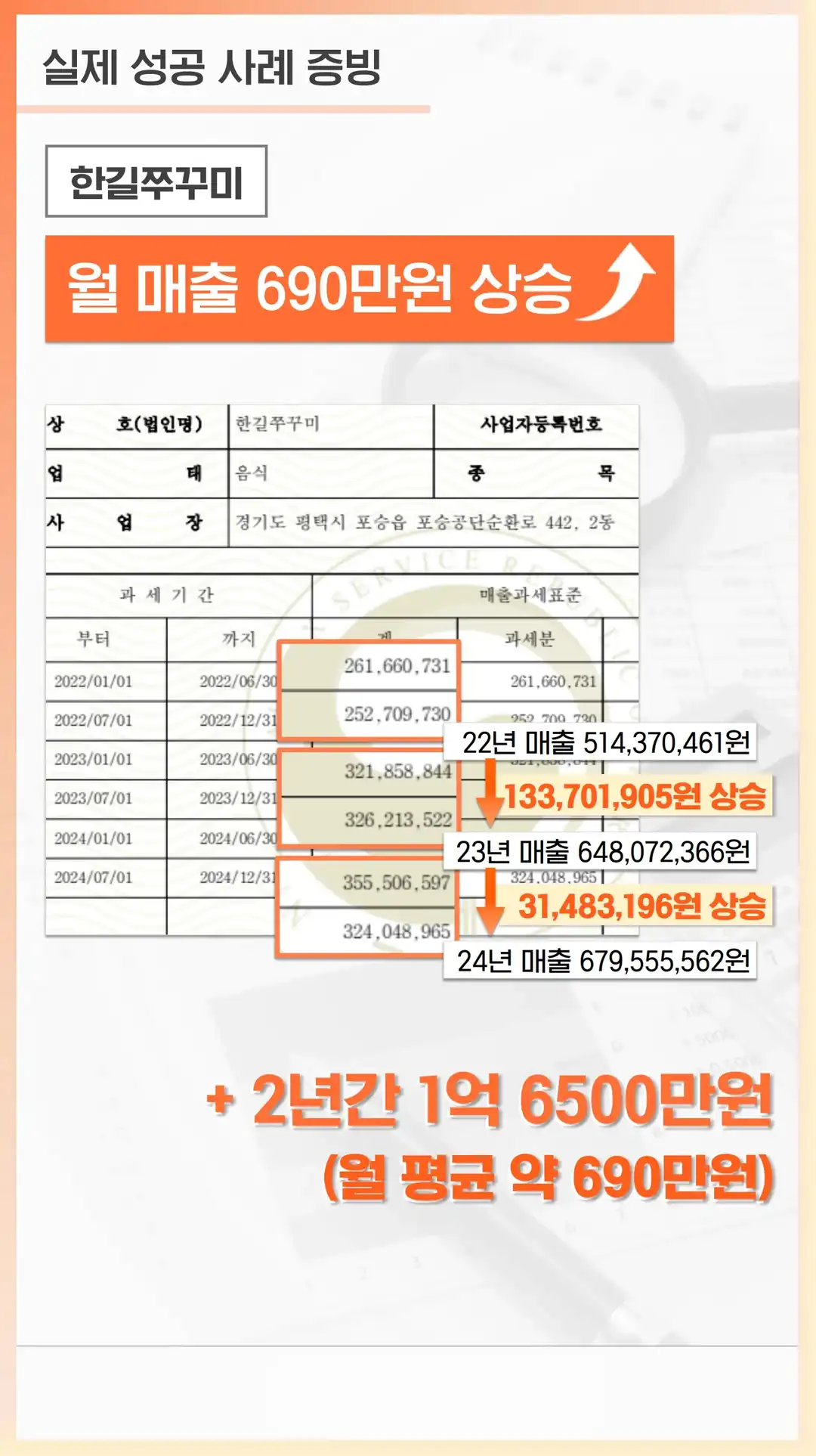 가곡동 마케팅