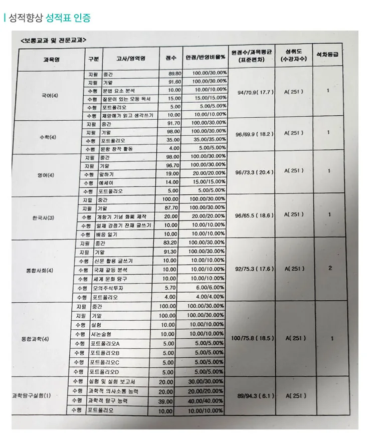 세종 중학생 영수학원 성적향상 사례2